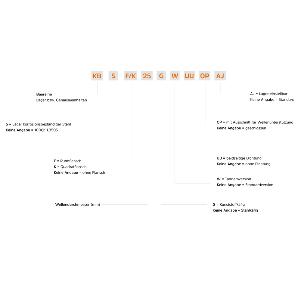 ABB_PRO