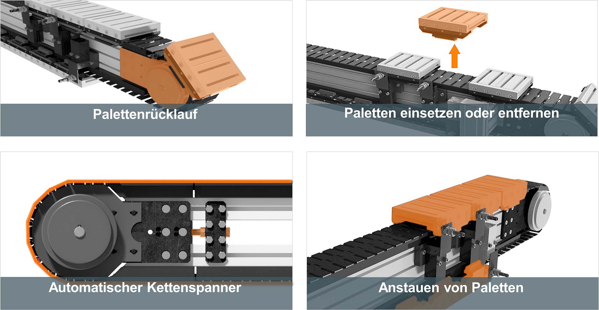 Palettenumlaufsystem UMSL